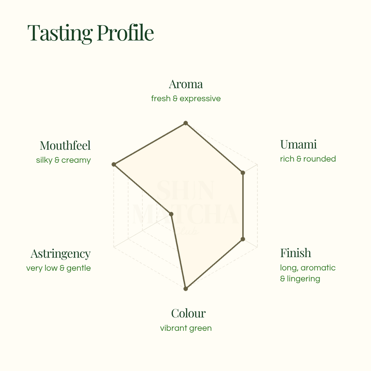 Signature SHIN Matcha 100g